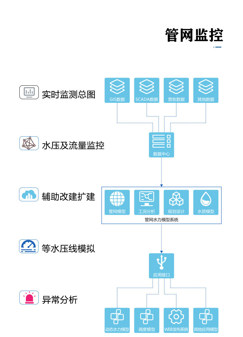 三腔無(wú)負(fù)壓 (9).jpg