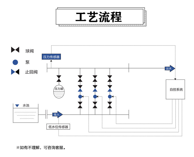 箱式恒壓智能變頻供水設(shè)備_ (5).jpg