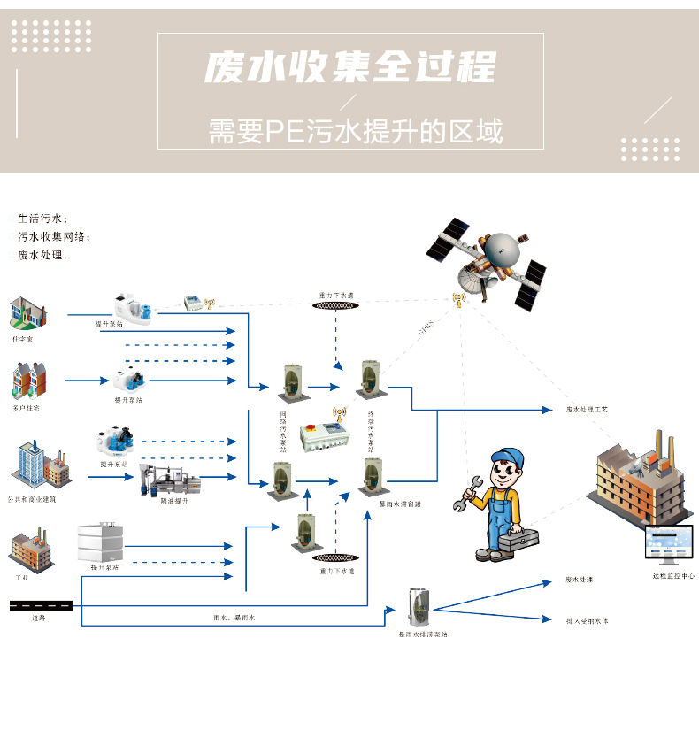 PE污水提升500_ (8).jpg